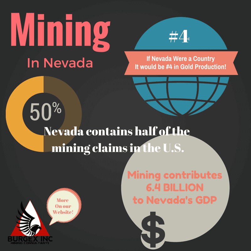 Nevada Mining Claims: Infographic