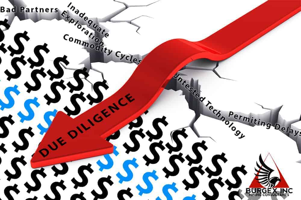 Mining Due Diligence: Reducing Risk as an Investor